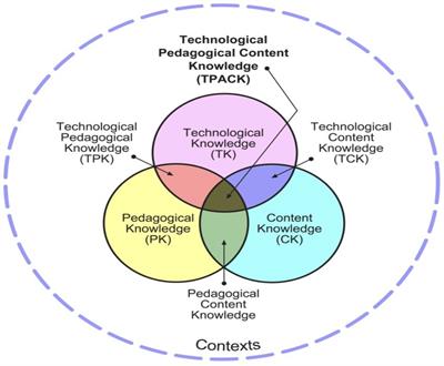 Preservice teachers’ technological pedagogical content knowledge development: A bibliometric review
